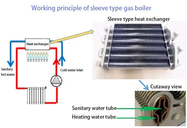 Quid est manica genus gas media calefactio boiler?